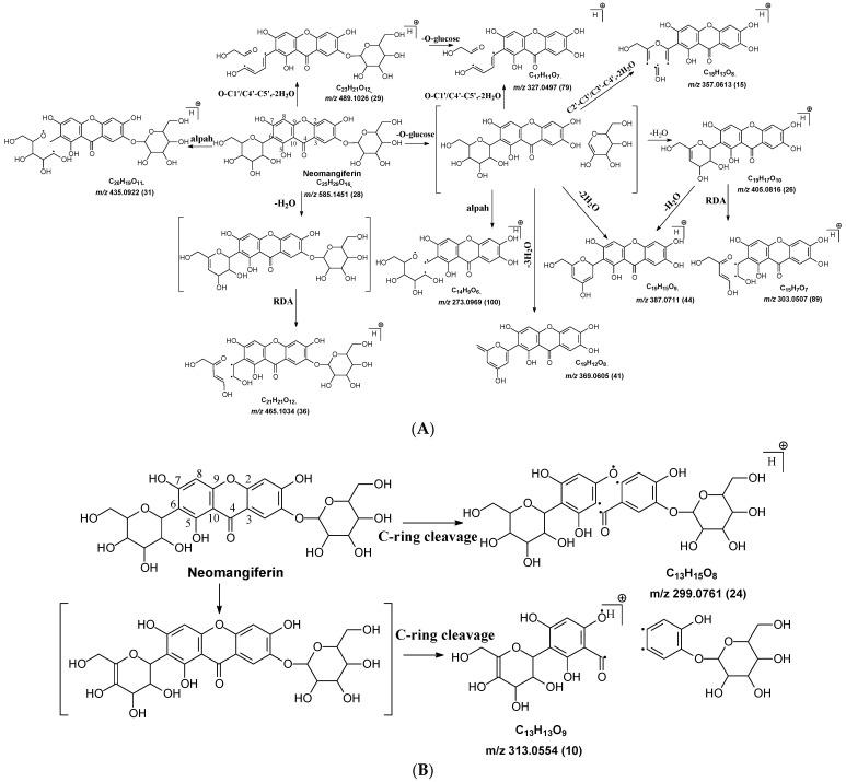 https://cdn.ncbi.nlm.nih.gov/pmc/blobs/1f57/11243344/d9794a8c5b4b/molecules-29-02953-g003a.jpg