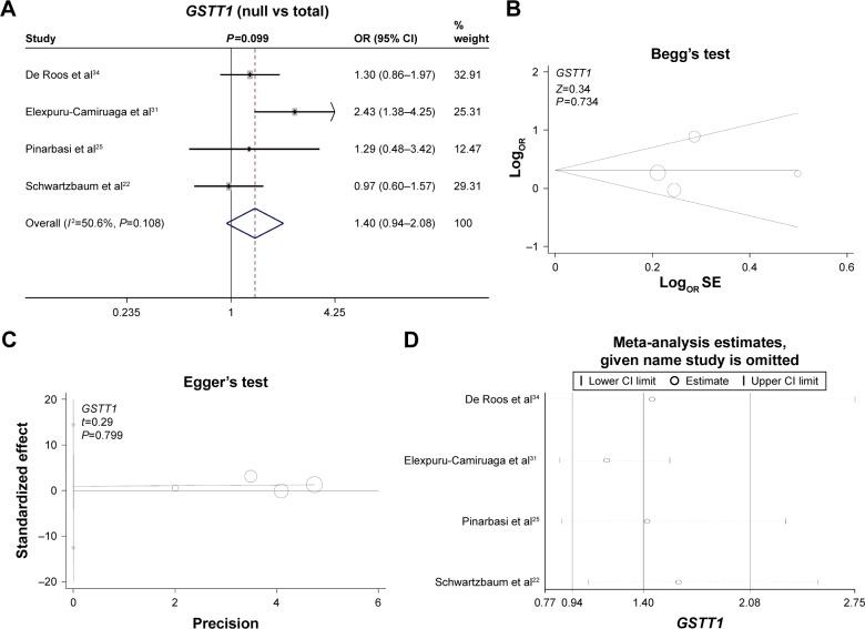 https://cdn.ncbi.nlm.nih.gov/pmc/blobs/1f60/5378443/2feb2f0c2410/ott-10-1875Fig4.jpg