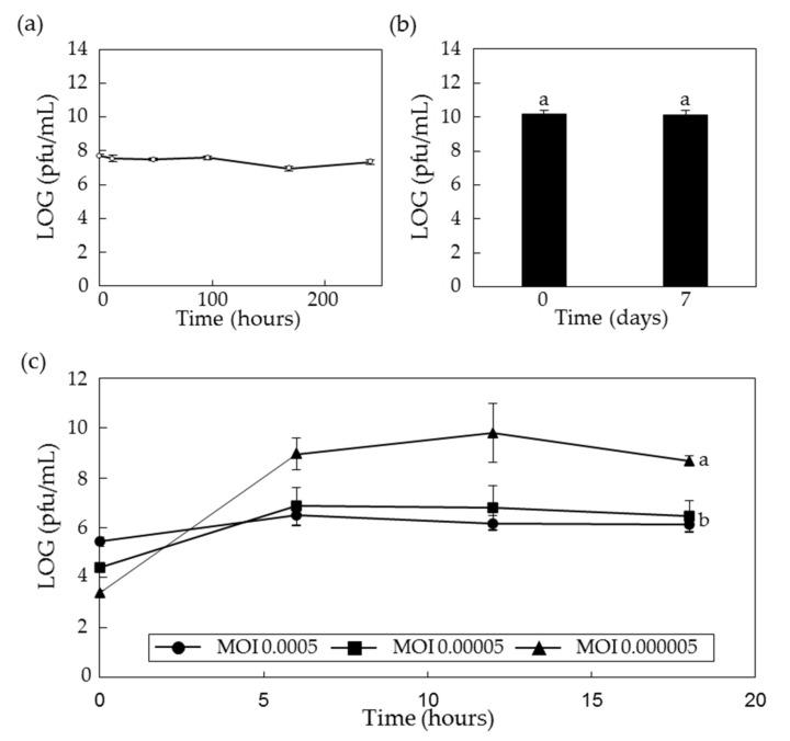 https://cdn.ncbi.nlm.nih.gov/pmc/blobs/1f61/8150970/52af932257f7/antibiotics-10-00554-g005.jpg