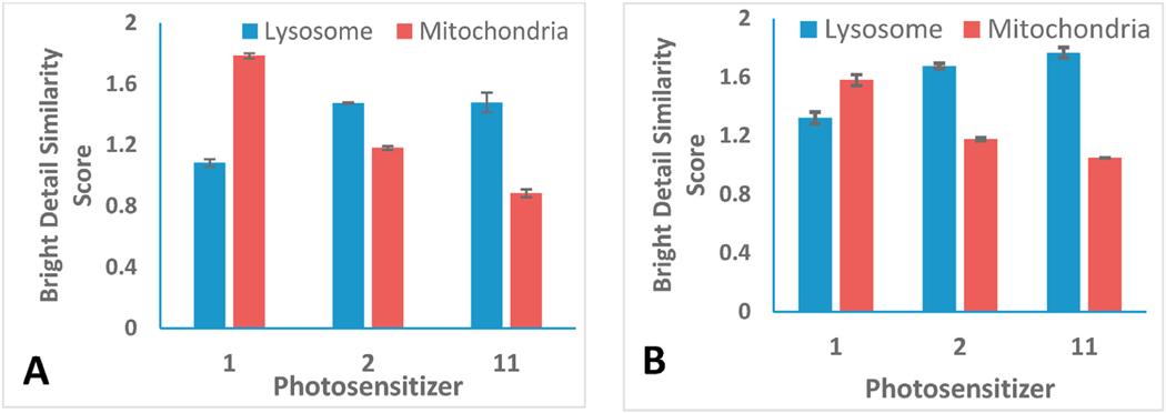 https://cdn.ncbi.nlm.nih.gov/pmc/blobs/1fa5/9776133/3e597ad151df/nihms-1818956-f0008.jpg