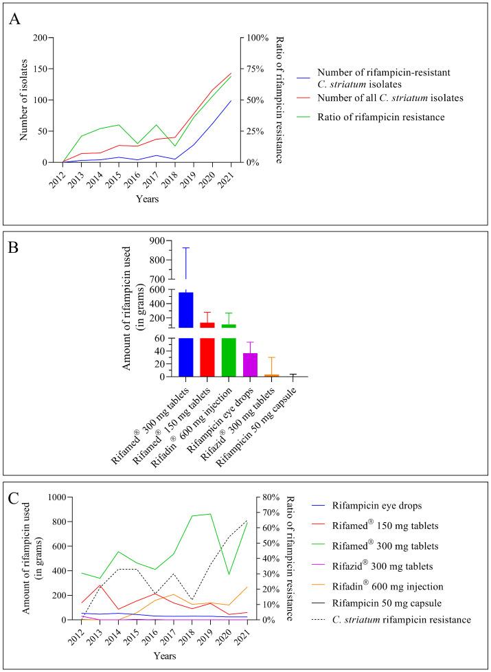https://cdn.ncbi.nlm.nih.gov/pmc/blobs/1fb0/10058903/a9bd2f9f9839/pathogens-12-00481-g003.jpg