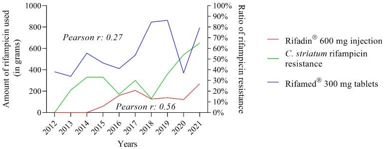 https://cdn.ncbi.nlm.nih.gov/pmc/blobs/1fb0/10058903/c6a161b19ba6/pathogens-12-00481-g005.jpg