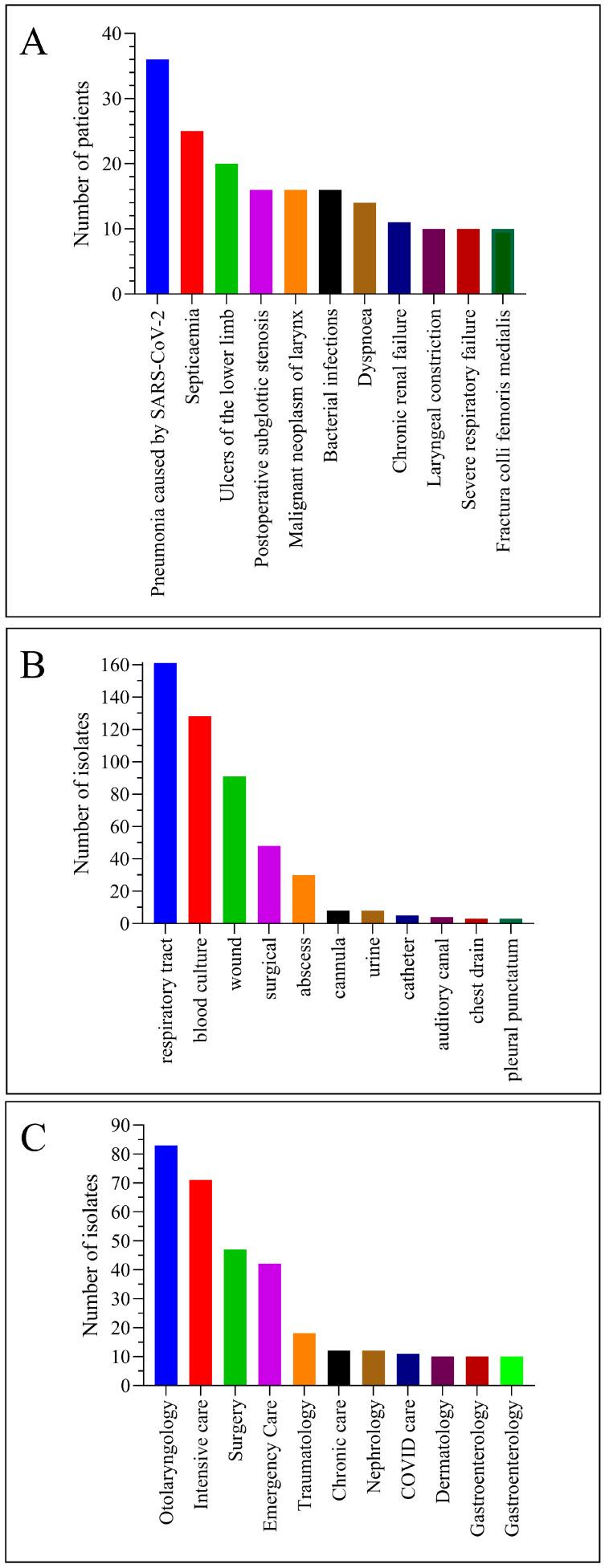 https://cdn.ncbi.nlm.nih.gov/pmc/blobs/1fb0/10058903/e5d3d7c7bf85/pathogens-12-00481-g002.jpg