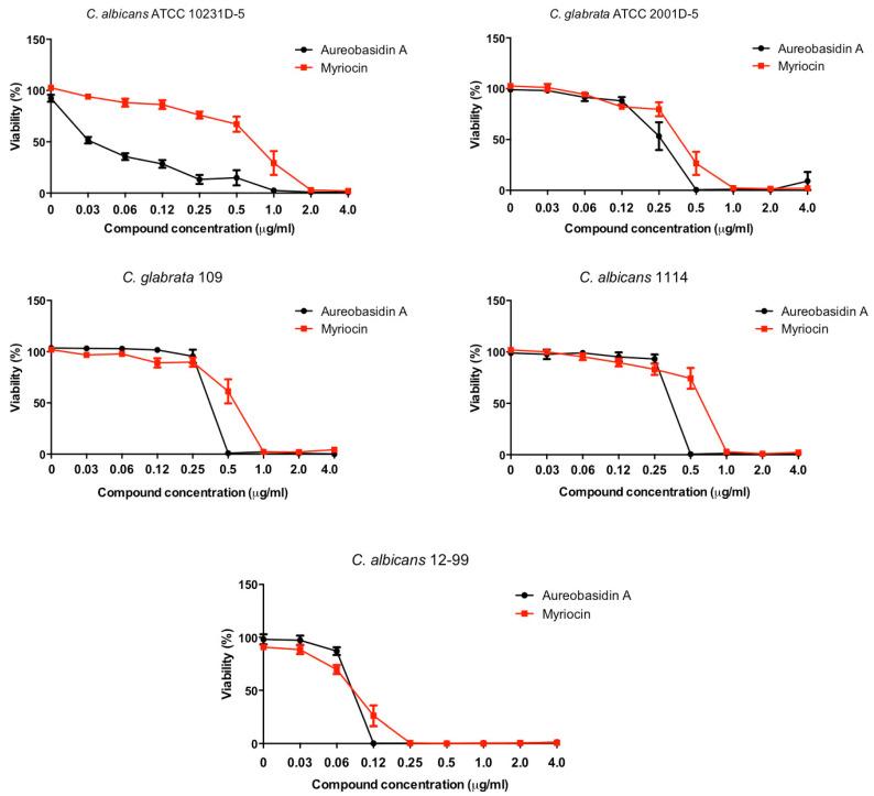 https://cdn.ncbi.nlm.nih.gov/pmc/blobs/1fb7/8308474/659833e52506/pathogens-10-00856-g001.jpg