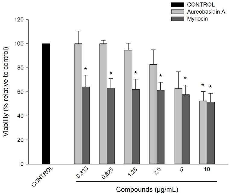 https://cdn.ncbi.nlm.nih.gov/pmc/blobs/1fb7/8308474/87e9e8db3a5b/pathogens-10-00856-g003.jpg