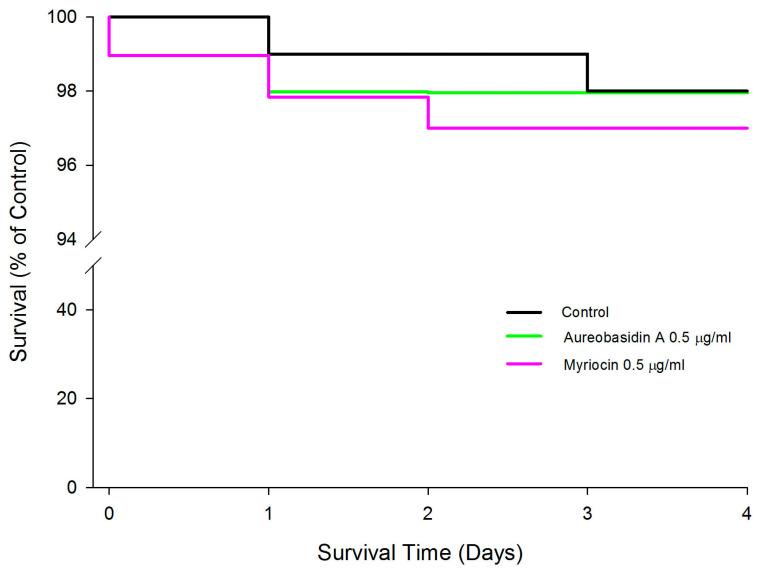 https://cdn.ncbi.nlm.nih.gov/pmc/blobs/1fb7/8308474/a0f6808c2a8c/pathogens-10-00856-g004.jpg