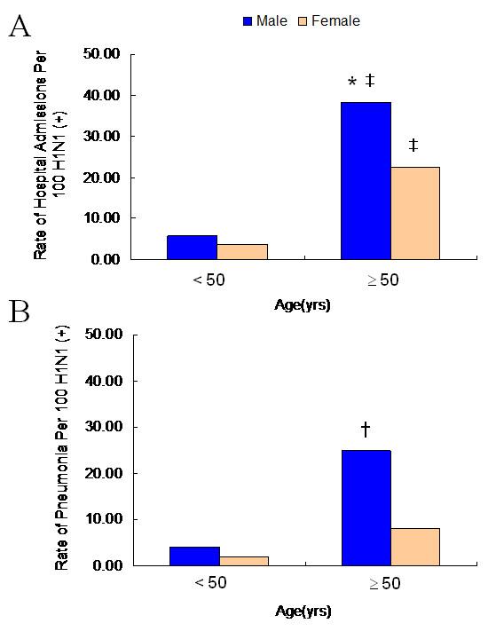 https://cdn.ncbi.nlm.nih.gov/pmc/blobs/1fc2/3180473/61061dbe0dac/1756-0500-4-351-3.jpg