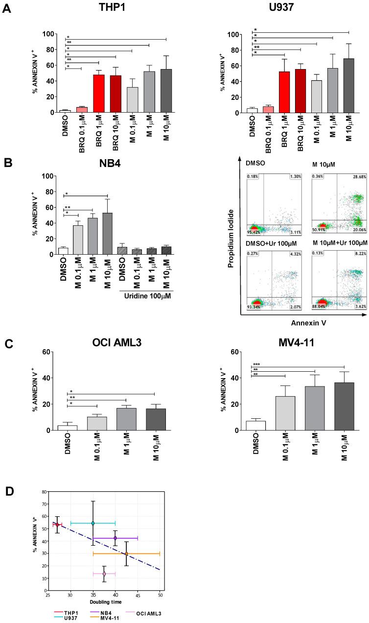 https://cdn.ncbi.nlm.nih.gov/pmc/blobs/1fc6/7957697/8beac78819f7/cancers-13-01003-g001.jpg