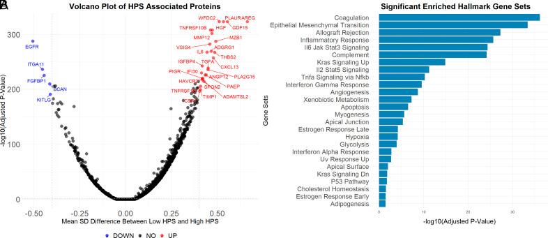 https://cdn.ncbi.nlm.nih.gov/pmc/blobs/2019/12168021/f4e19df71607/pnas.2414086122fig05.jpg