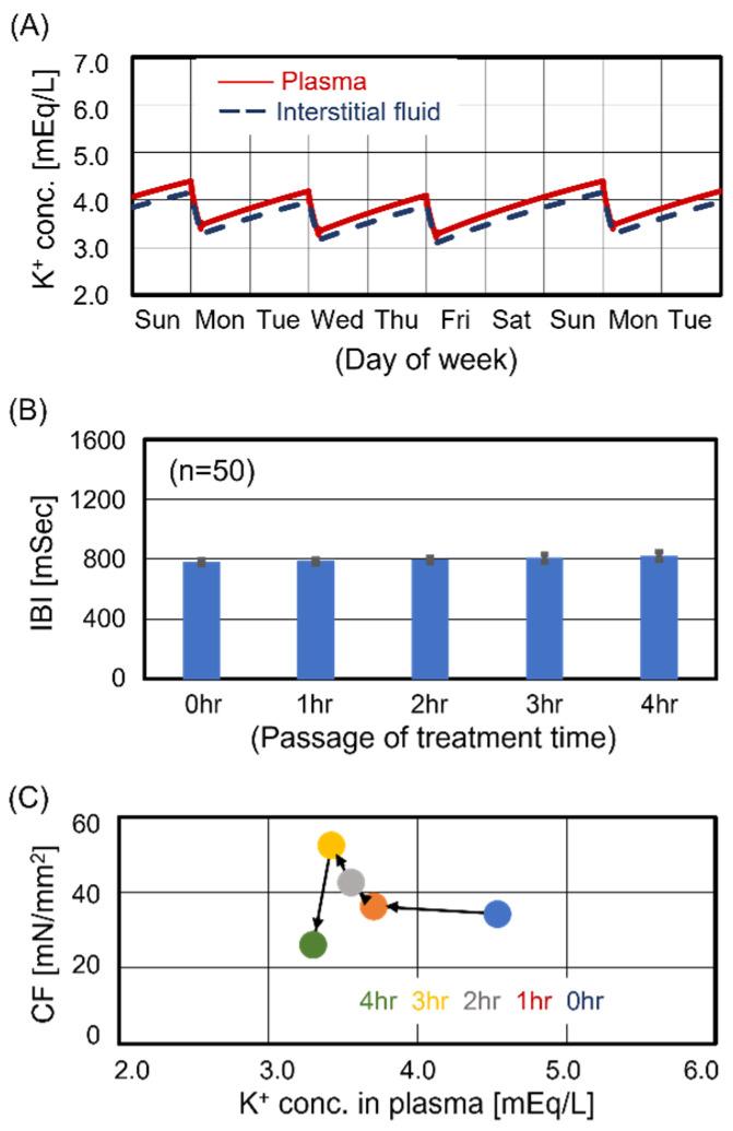 https://cdn.ncbi.nlm.nih.gov/pmc/blobs/2037/11051548/e57ffe9617fd/jcm-13-02289-g006.jpg
