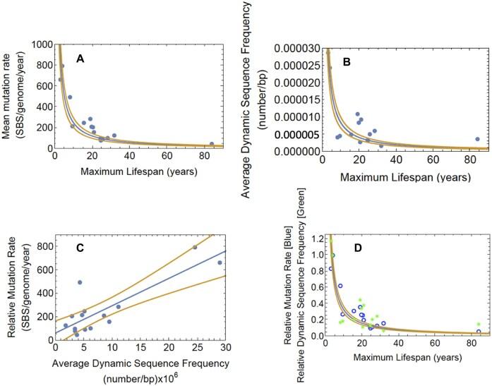 https://cdn.ncbi.nlm.nih.gov/pmc/blobs/2041/12342937/75372ad4466e/gkaf762fig3.jpg
