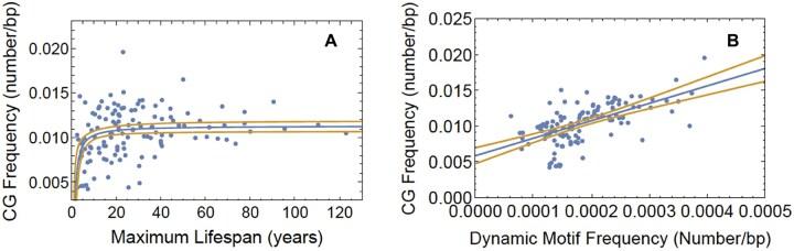https://cdn.ncbi.nlm.nih.gov/pmc/blobs/2041/12342937/78e62c08e096/gkaf762fig5.jpg