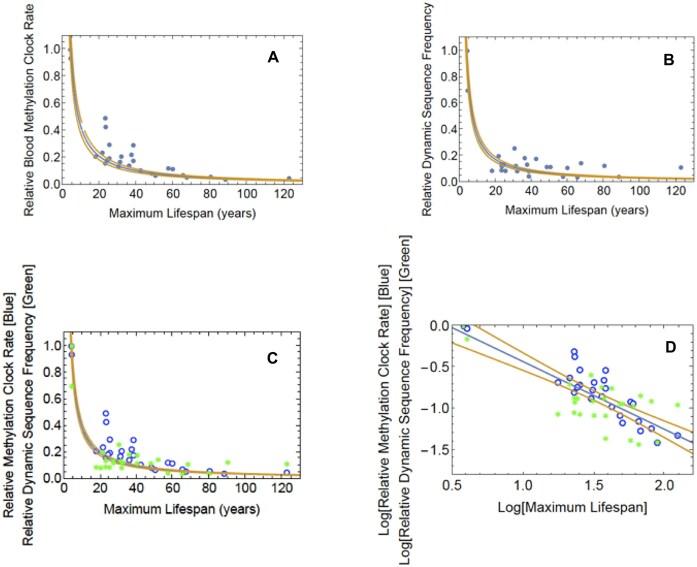 https://cdn.ncbi.nlm.nih.gov/pmc/blobs/2041/12342937/8f9814a97d87/gkaf762fig4.jpg