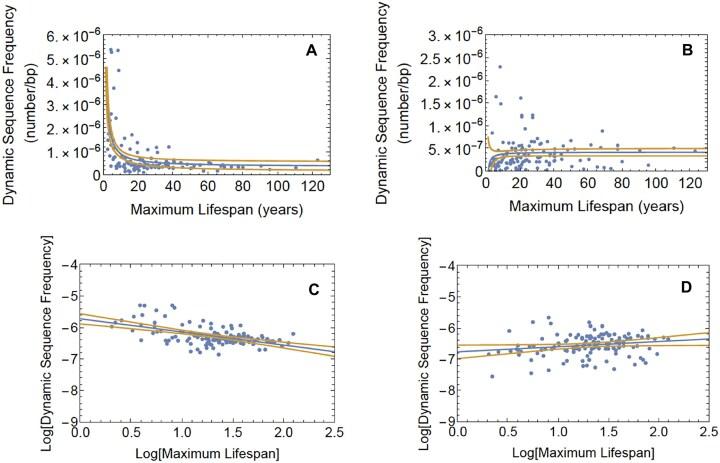 https://cdn.ncbi.nlm.nih.gov/pmc/blobs/2041/12342937/dd531e815f3d/gkaf762fig6.jpg