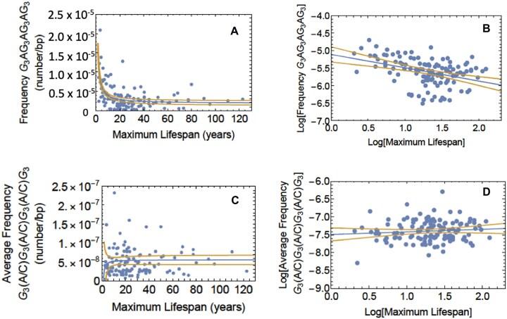 https://cdn.ncbi.nlm.nih.gov/pmc/blobs/2041/12342937/f09fbc6c977a/gkaf762fig8.jpg