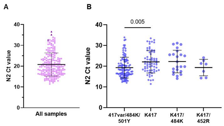 https://cdn.ncbi.nlm.nih.gov/pmc/blobs/2059/9145602/33053010d7fe/viruses-14-00873-g003.jpg