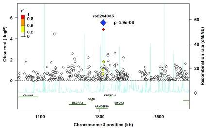 https://cdn.ncbi.nlm.nih.gov/pmc/blobs/2062/6662686/ced50afca79c/f1000research-8-21886-g0003.jpg