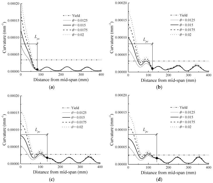 https://cdn.ncbi.nlm.nih.gov/pmc/blobs/2067/6210802/d5cf4b05260a/sensors-18-03255-g008.jpg