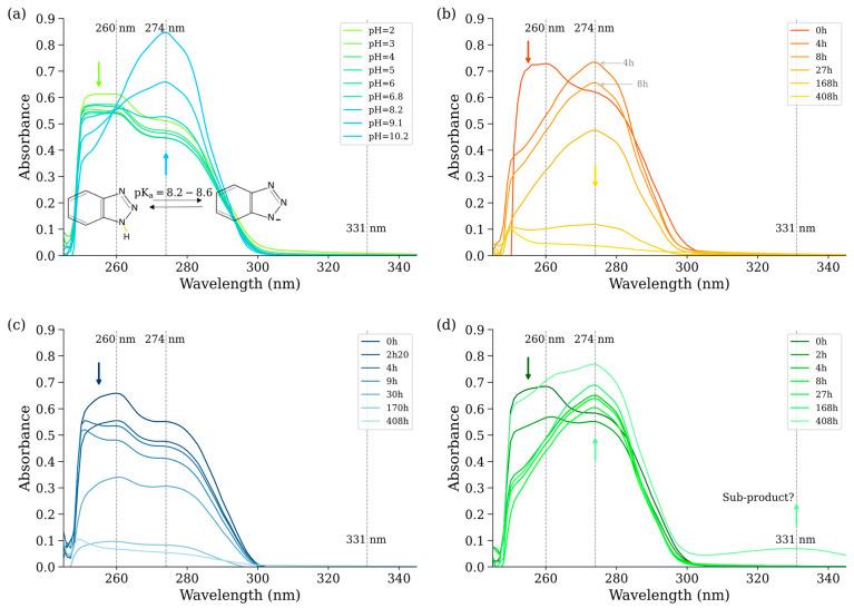 https://cdn.ncbi.nlm.nih.gov/pmc/blobs/2075/11767809/177af800c6a5/nanomaterials-15-00115-g003.jpg