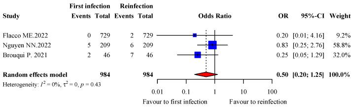 https://cdn.ncbi.nlm.nih.gov/pmc/blobs/207c/10145185/2fb9709bc44e/viruses-15-00967-g004.jpg