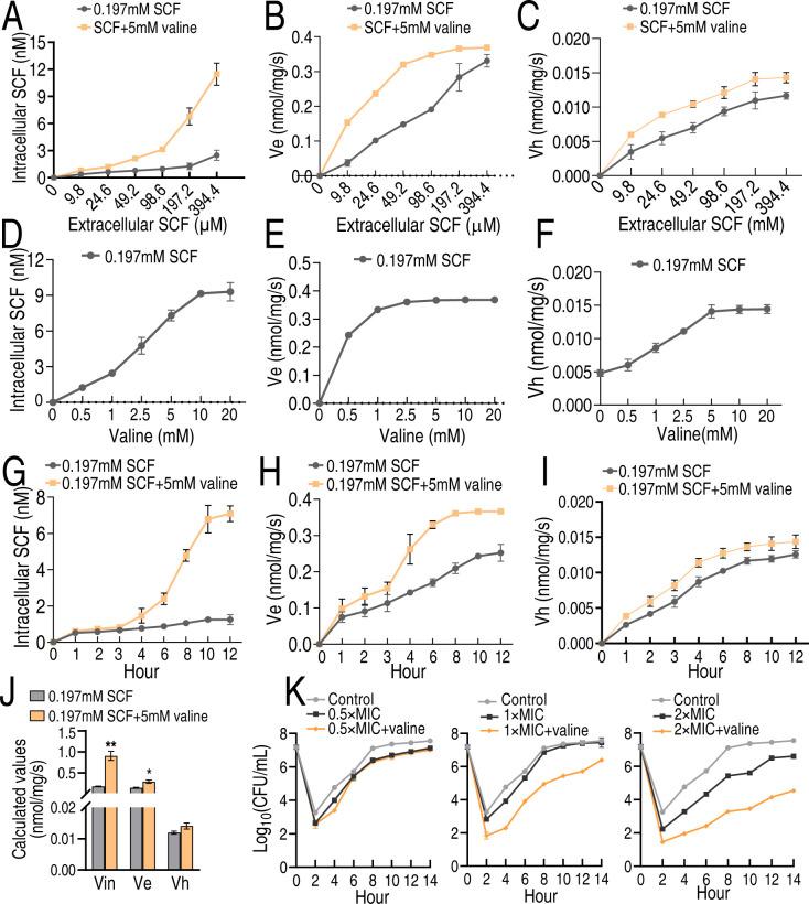 https://cdn.ncbi.nlm.nih.gov/pmc/blobs/20b9/11748551/2bd3bdad1075/msystems.01244-24.f004.jpg