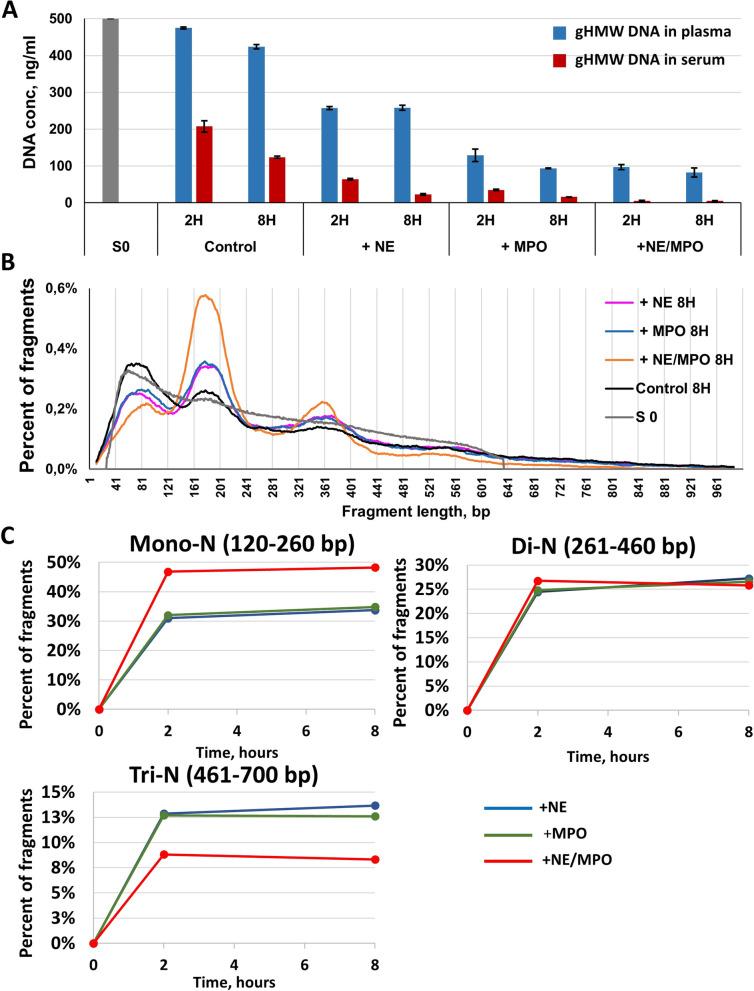 https://cdn.ncbi.nlm.nih.gov/pmc/blobs/20cb/9703678/458bd88d88a8/13073_2022_1125_Fig5_HTML.jpg