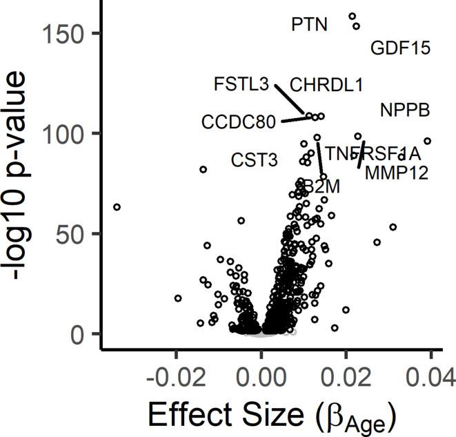 https://cdn.ncbi.nlm.nih.gov/pmc/blobs/20e3/7723412/065914b40a0f/elife-61073-fig1-figsupp1.jpg