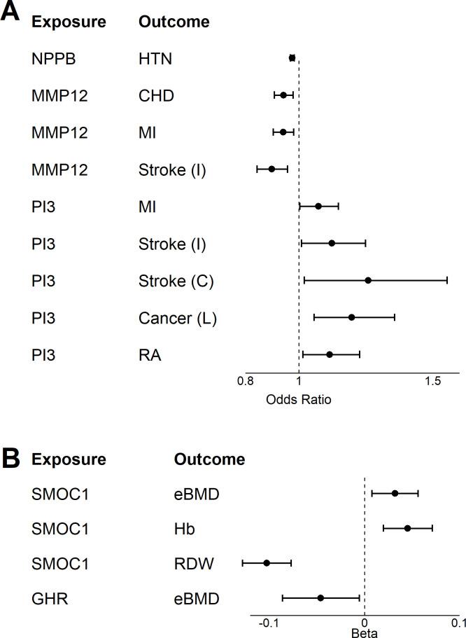 https://cdn.ncbi.nlm.nih.gov/pmc/blobs/20e3/7723412/93ecb4351fbc/elife-61073-fig7.jpg