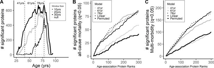 https://cdn.ncbi.nlm.nih.gov/pmc/blobs/20e3/7723412/d66e02bb45c2/elife-61073-fig6.jpg