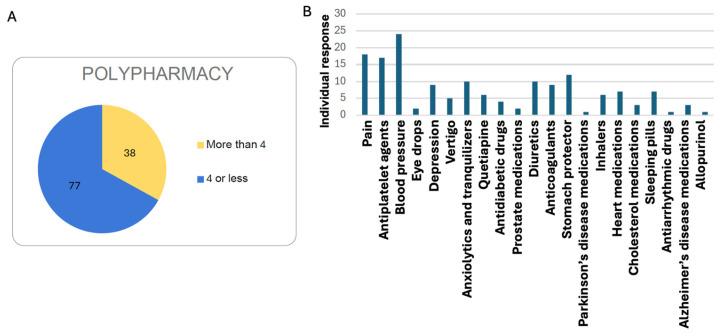 https://cdn.ncbi.nlm.nih.gov/pmc/blobs/20ee/12252380/2cc678b4e589/nutrients-17-02231-g003.jpg