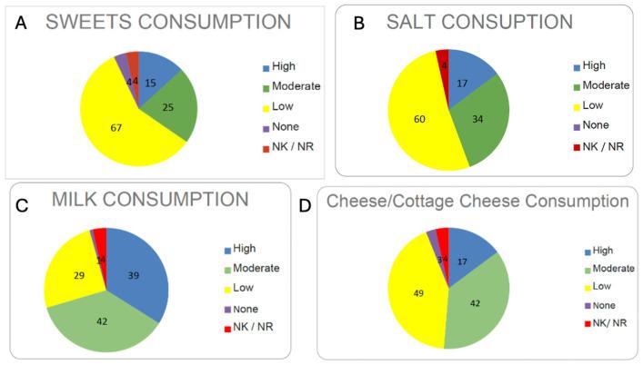 https://cdn.ncbi.nlm.nih.gov/pmc/blobs/20ee/12252380/5b95e3d0d004/nutrients-17-02231-g010.jpg