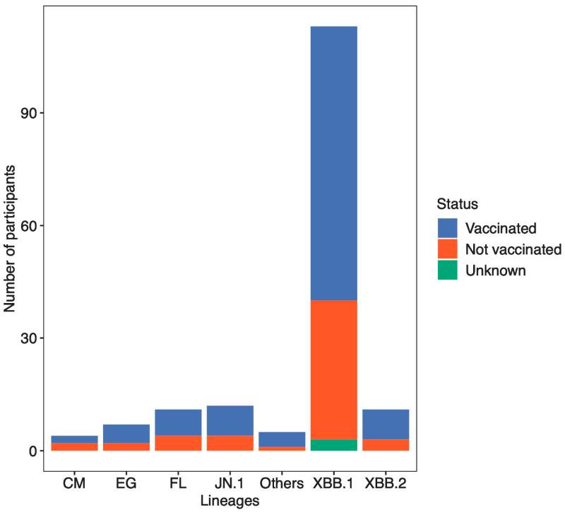 https://cdn.ncbi.nlm.nih.gov/pmc/blobs/20ef/11680199/43e9a758c6ac/viruses-16-01860-g002.jpg