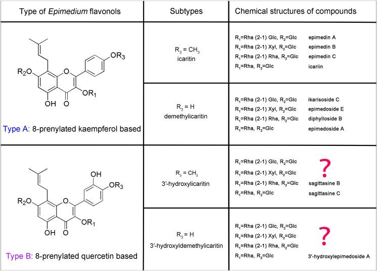 https://cdn.ncbi.nlm.nih.gov/pmc/blobs/20f3/9588921/c3721928ccbc/fchem-10-1014110-g001.jpg