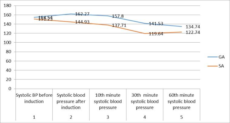 https://cdn.ncbi.nlm.nih.gov/pmc/blobs/211c/6308727/84cd417345b8/EJHS2804-0443Fig2.jpg