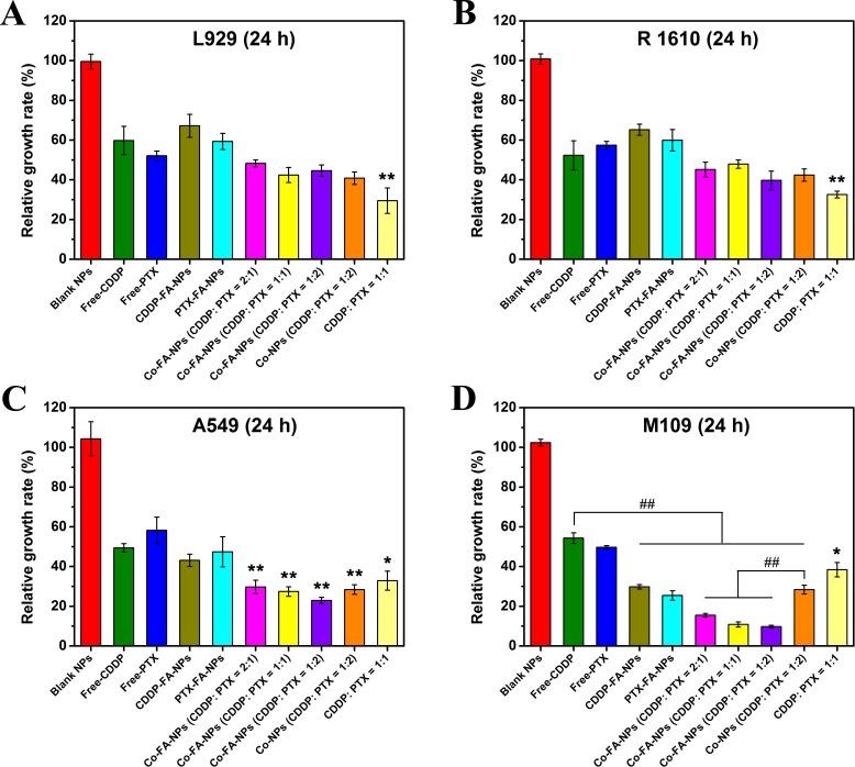 https://cdn.ncbi.nlm.nih.gov/pmc/blobs/212c/4747216/3a93a2f49eb5/oncotarget-06-42150-g005.jpg
