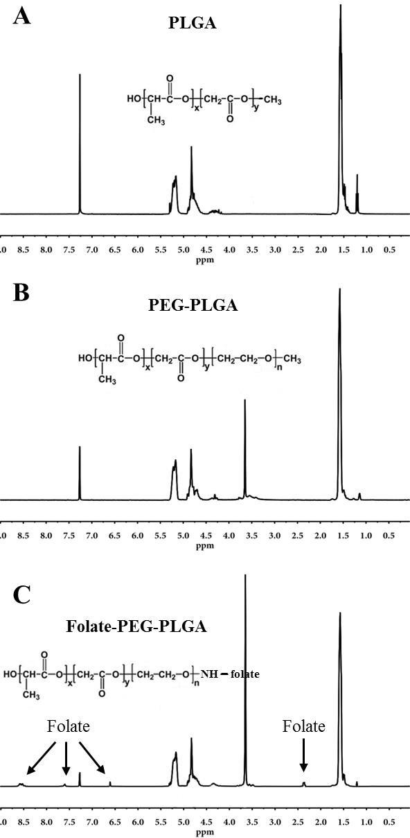https://cdn.ncbi.nlm.nih.gov/pmc/blobs/212c/4747216/4939e82119f3/oncotarget-06-42150-g001.jpg