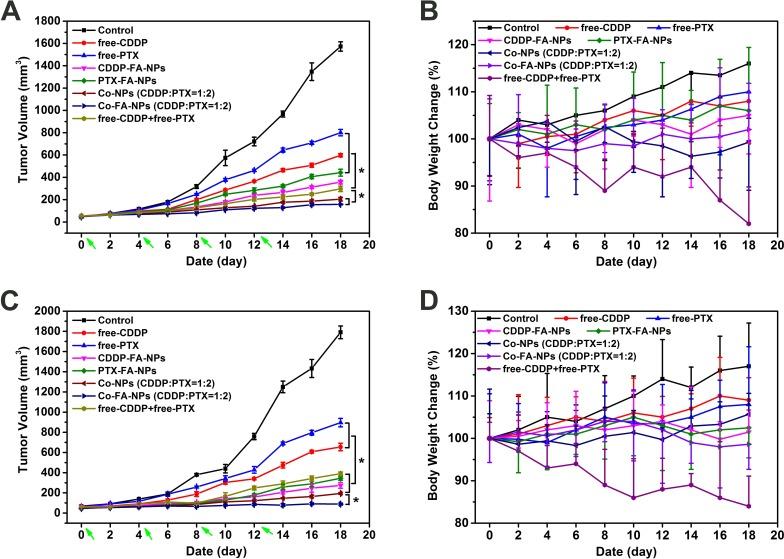https://cdn.ncbi.nlm.nih.gov/pmc/blobs/212c/4747216/9df08d8b32df/oncotarget-06-42150-g008.jpg