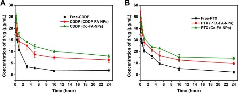 https://cdn.ncbi.nlm.nih.gov/pmc/blobs/212c/4747216/a78eb351daa6/oncotarget-06-42150-g006.jpg
