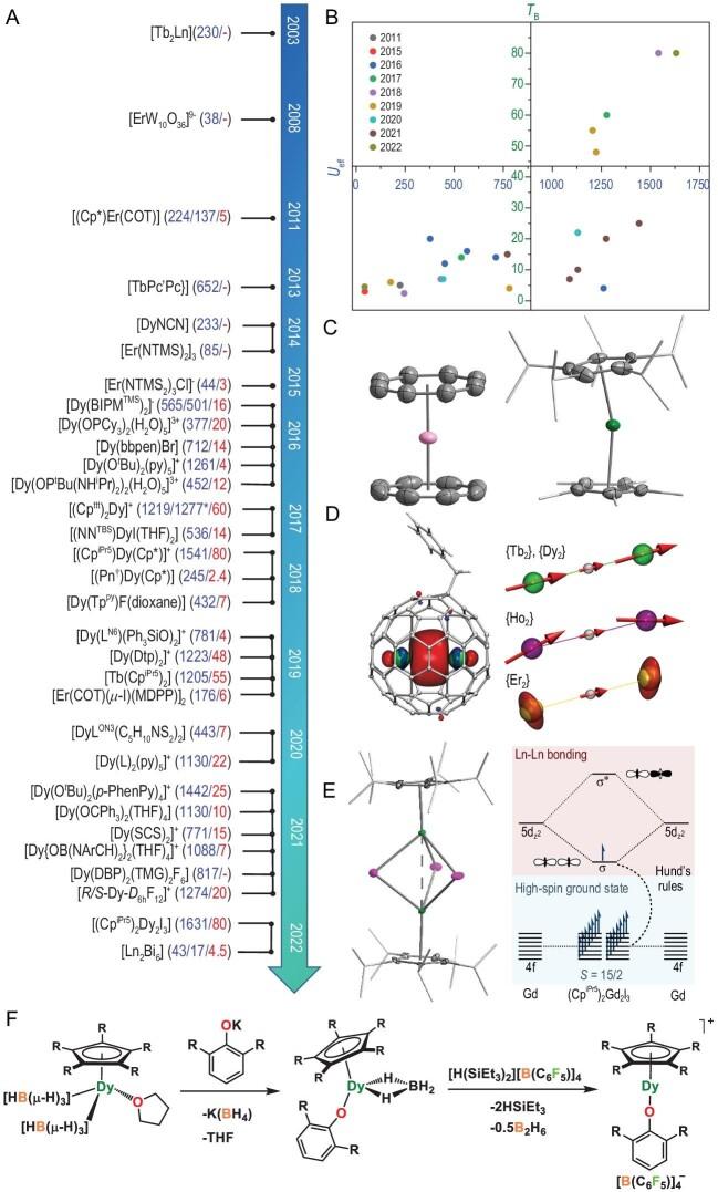 https://cdn.ncbi.nlm.nih.gov/pmc/blobs/213f/9869924/433e76f40215/nwac194fig1.jpg