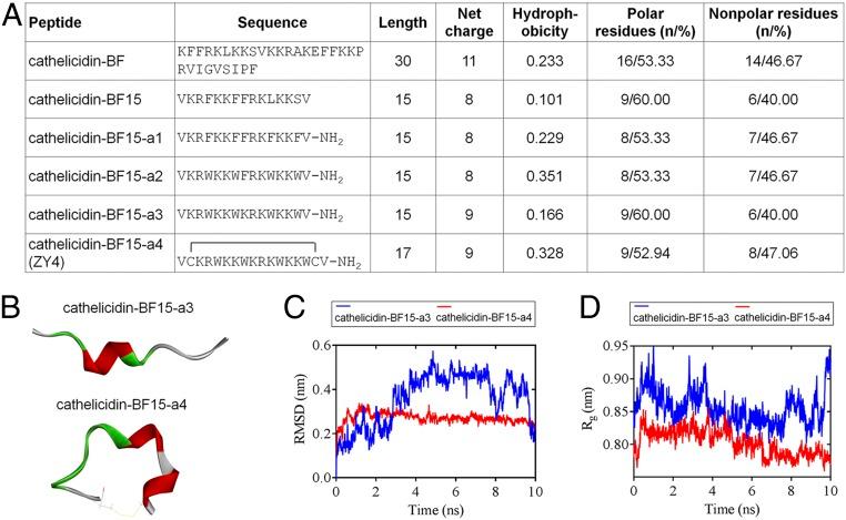 https://cdn.ncbi.nlm.nih.gov/pmc/blobs/2165/6936460/19d82e1ede0d/pnas.1909585117fig01.jpg