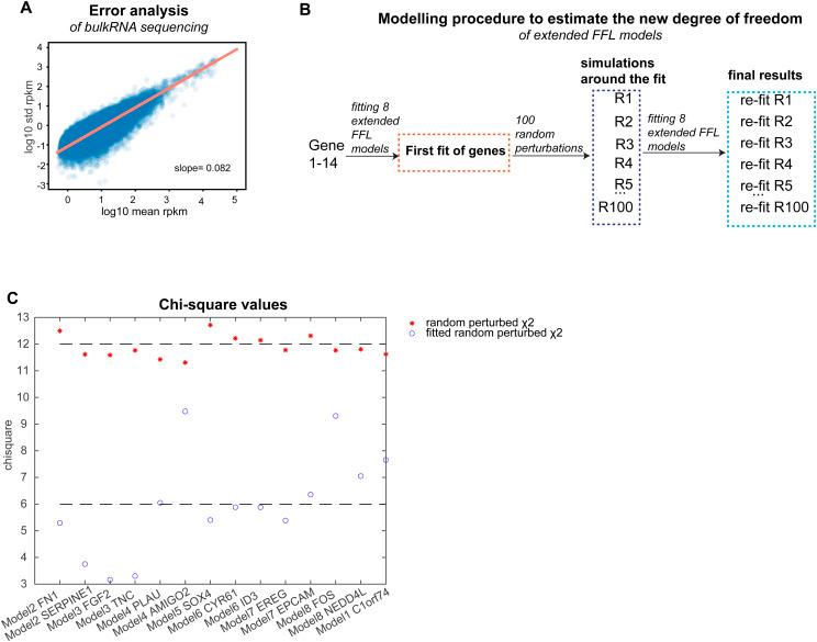 https://cdn.ncbi.nlm.nih.gov/pmc/blobs/216c/11565188/414070739845/LSA-2024-02859_FigS10.jpg