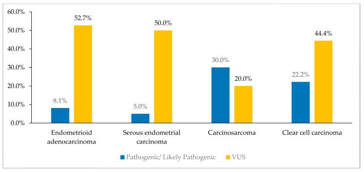 https://cdn.ncbi.nlm.nih.gov/pmc/blobs/217d/11274358/c71999ea5fa6/cancers-16-02543-g004.jpg