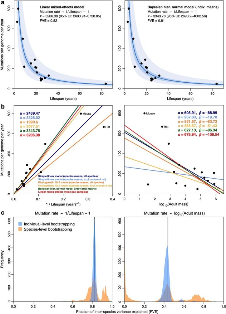 https://cdn.ncbi.nlm.nih.gov/pmc/blobs/2187/9021023/38665b4d77ed/41586_2022_4618_Fig17_ESM.jpg