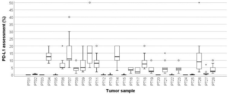 https://cdn.ncbi.nlm.nih.gov/pmc/blobs/218c/8507620/1b1927ac3fc8/cancers-13-04910-g001.jpg