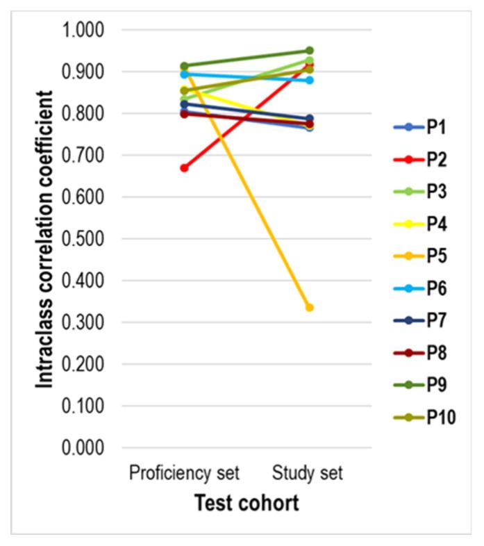 https://cdn.ncbi.nlm.nih.gov/pmc/blobs/218c/8507620/871d562125c2/cancers-13-04910-g006.jpg