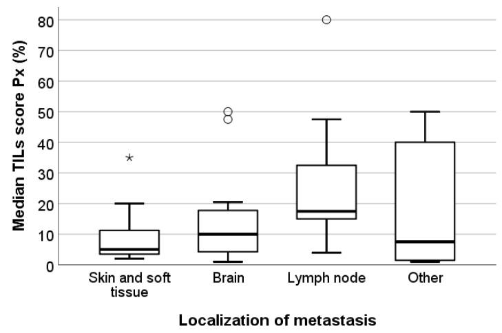 https://cdn.ncbi.nlm.nih.gov/pmc/blobs/218c/8507620/aeddea75cec9/cancers-13-04910-g005.jpg