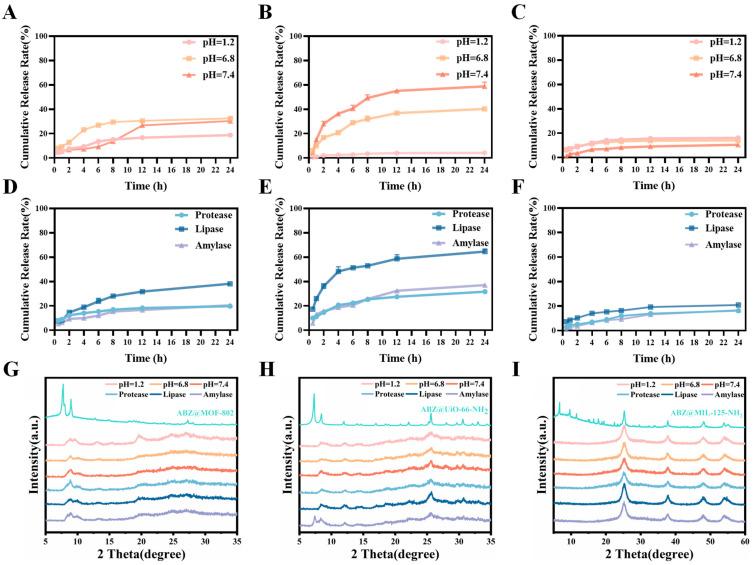 https://cdn.ncbi.nlm.nih.gov/pmc/blobs/218e/12195660/82de23fbd9c6/pharmaceuticals-18-00819-g009.jpg