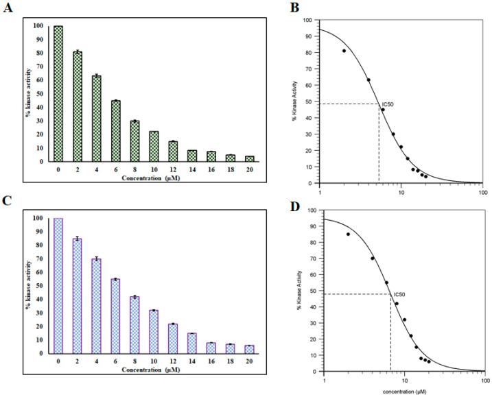 https://cdn.ncbi.nlm.nih.gov/pmc/blobs/21a7/7277793/d43cf212bc92/biomolecules-10-00789-g006.jpg