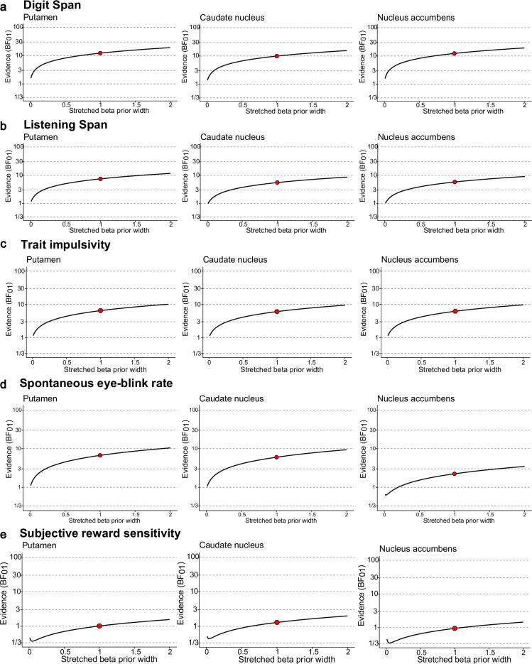 https://cdn.ncbi.nlm.nih.gov/pmc/blobs/21a8/10162803/77c772cd4758/elife-83161-fig1-figsupp4.jpg