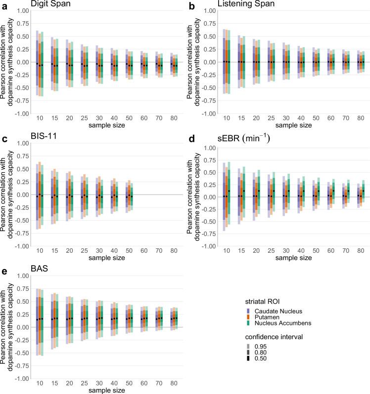 https://cdn.ncbi.nlm.nih.gov/pmc/blobs/21a8/10162803/b20d52a76a0e/elife-83161-fig1-figsupp5.jpg